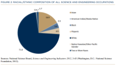 STEM Urgency Report https://stemdrum.wordpress.com/2014/02/13/stem-urgency-report-2014/